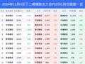 4日丁二烯橡胶下跌1.61%，最新持仓变化