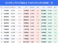 4日锰硅上涨1.90%，最新持仓变化