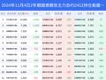 4日2年期国债期货下跌0.04%，最新持仓变化