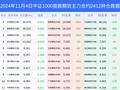 4日中证1000指数期货上涨2.32%，最新持仓变化