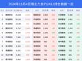 4日锡上涨2.83%，最新持仓变化