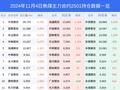 4日焦煤上涨1.60%，最新持仓变化