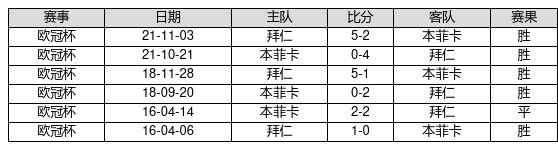 中国足球彩票24173期胜负游戏14场交战记录