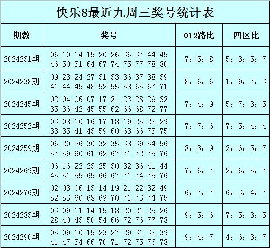 其中012路号码分别开出16个、10个和13个体育录像/图片