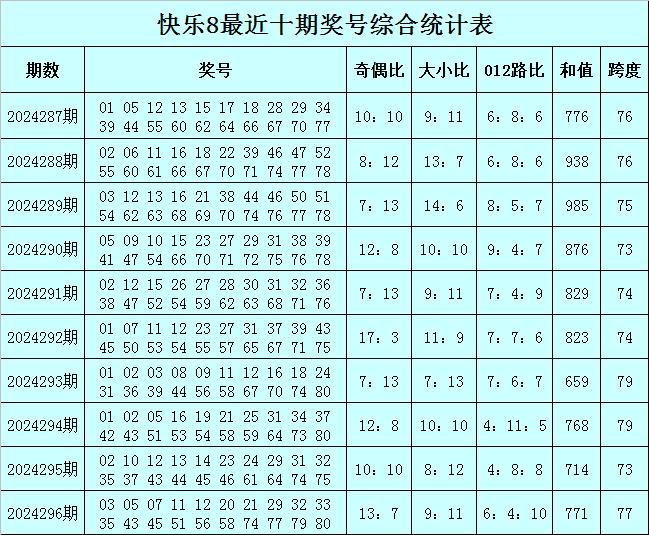 012路比分析：上期0路开出6个奖号体育录像/图片