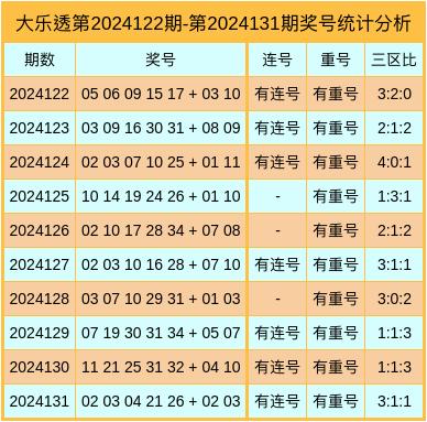 132期艾宇航大乐透预测奖号：连号走势参考-第1张图片-彩票联盟