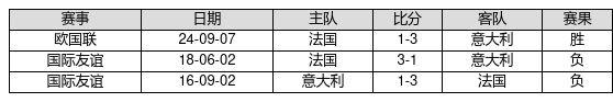 中国足球彩票24180期胜负游戏14场交战记录-第7张图片-彩票联盟