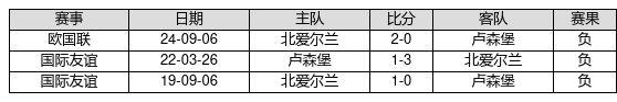 中国足球彩票24180期胜负游戏14场交战记录-第9张图片-彩票联盟