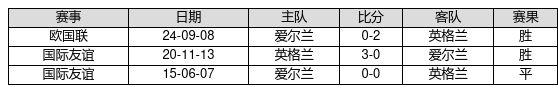 中国足球彩票24180期胜负游戏14场交战记录-第4张图片-彩票联盟