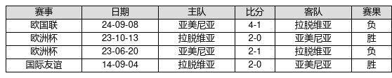 中国足球彩票24180期胜负游戏14场交战记录-第1张图片-彩票联盟