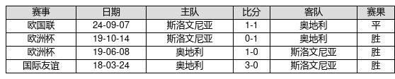 中国足球彩票24180期胜负游戏14场交战记录-第3张图片-彩票联盟