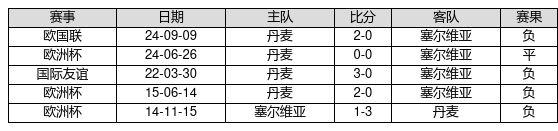 中国足球彩票24180期胜负游戏14场交战记录-第12张图片-彩票联盟