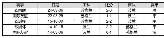 中国足球彩票24180期胜负游戏14场交战记录-第10张图片-彩票联盟