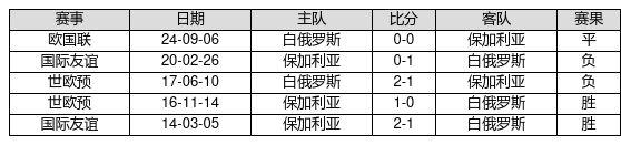 中国足球彩票24180期胜负游戏14场交战记录-第14张图片-彩票联盟