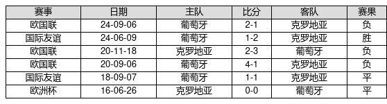 中国足球彩票24180期胜负游戏14场交战记录-第8张图片-彩票联盟