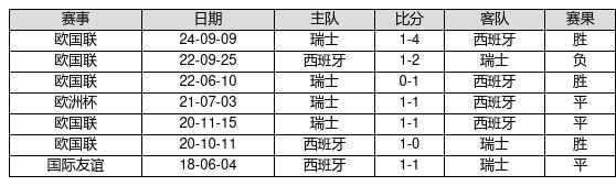 中国足球彩票24180期胜负游戏14场交战记录-第13张图片-彩票联盟