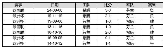 中国足球彩票24180期胜负游戏14场交战记录-第5张图片-彩票联盟