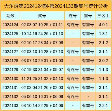 134期艾宇航大乐透预测奖号：连号走势参考-第1张图片-彩票联盟