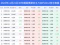 21日30年期国债期货上涨0.47%，最新持仓变化