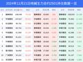 21日纯碱上涨2.86%，最新持仓变化