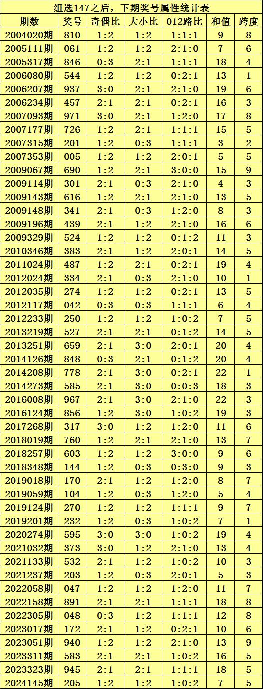 排列三预测专家预测图片