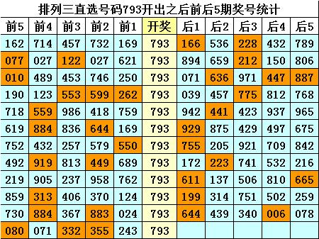 排列三预测专家预测图片