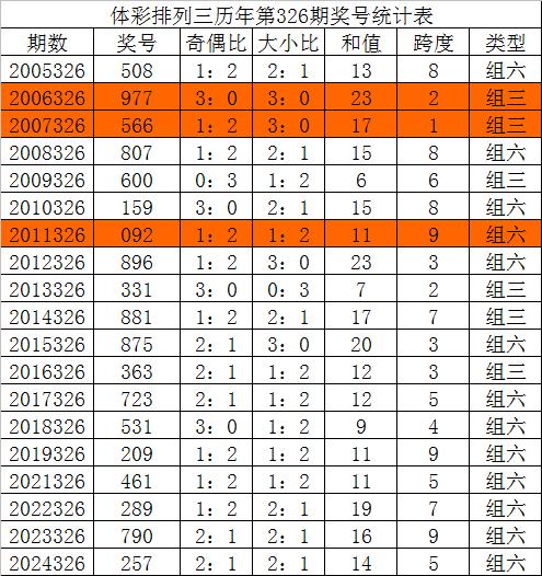 排列三胆码魔图图片