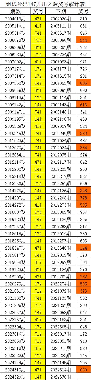 排列三胆码魔图图片