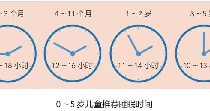 儿童每天应该睡多长时间？