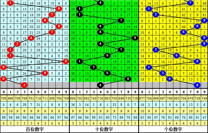 排列三胆码魔图图片