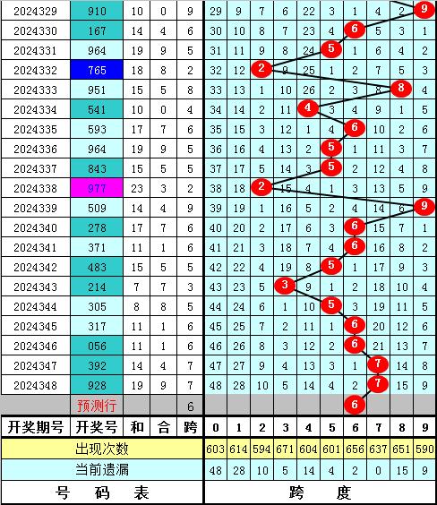 福彩三地精准胆码图图片