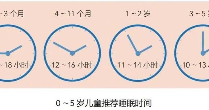 睡眠不足对健康有哪些影响？儿童推荐睡眠时间→