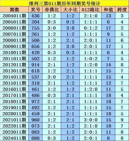 排列三预测专家预测图片