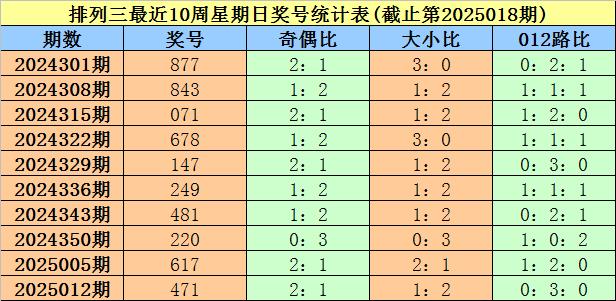 排列三预测专家预测图片