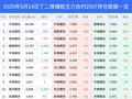 14日丁二烯橡胶上涨3.71%，最新持仓变化