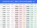 14日乙二醇上涨3.68%，最新持仓变化