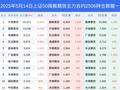 14日上证50指数期货上涨1.85%，最新持仓变化