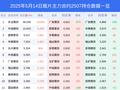14日瓶片上涨3.23%，最新持仓变化