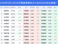 14日30年期国债期货下跌0.23%，最新持仓变化