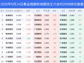 14日集运指数欧线期货上涨16.00%，最新持仓变化