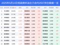 14日低硫燃料油上涨3.08%，最新持仓变化