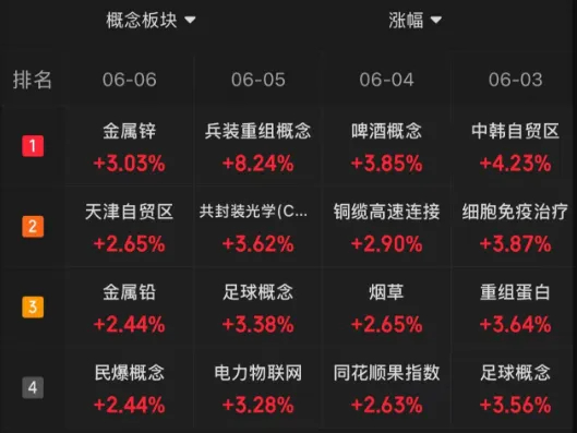 又被市场教育了！三连涨之后，今天A股迎来6月首次回调_手机新浪网