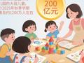 今秋1200万幼儿园大班儿童免收保教费