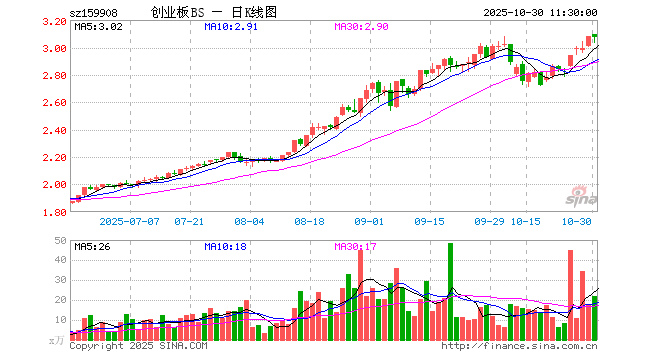 0.26吨是10根,现在需要2根,还剩多少吨?