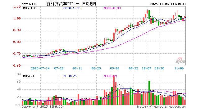 同城交友电话预约如何节省一半时间？3步高效匹配技巧详解