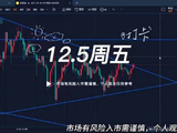 万锦晟12.5黄金震荡蓄势有上升，周线收官或将大涨！