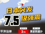 日本岩手县沿岸潮位上涨半米