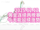 黄金连续两晚暴涨，今天能延续涨势吗？