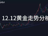 12.12黄金走势分析