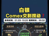 白银：COMEX仓库要“无米下锅”？ 白银：交割“釜底抽薪”？